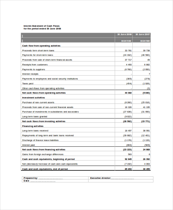 basic traditional income statement