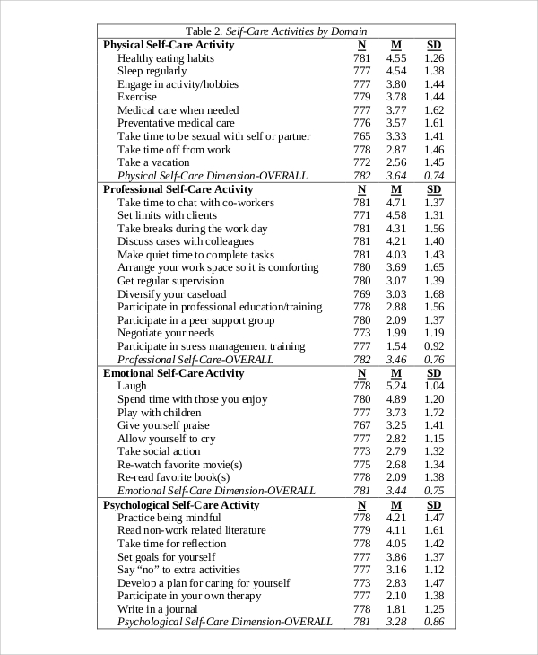 social work self care assessment