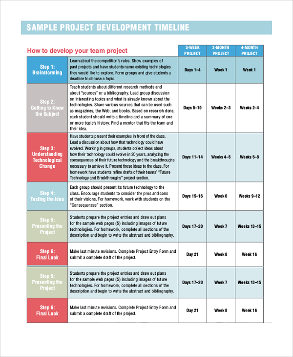 Project Timeline Sample Classles Democracy