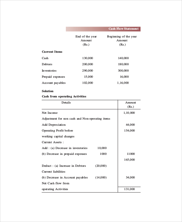format of cash flow statement