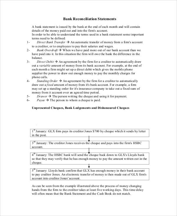 bank reconciliation statement 