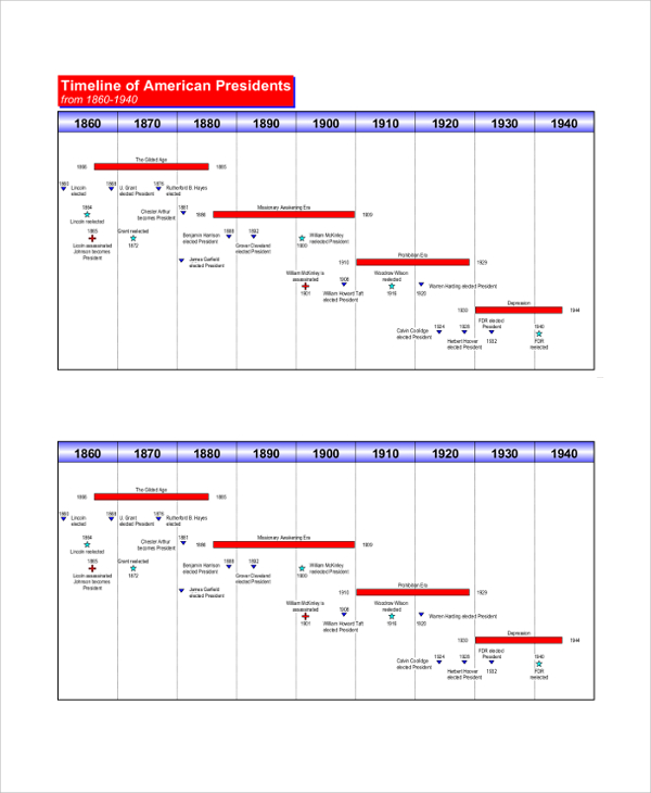 timeline gantt chart