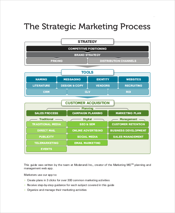 marketing strategy process