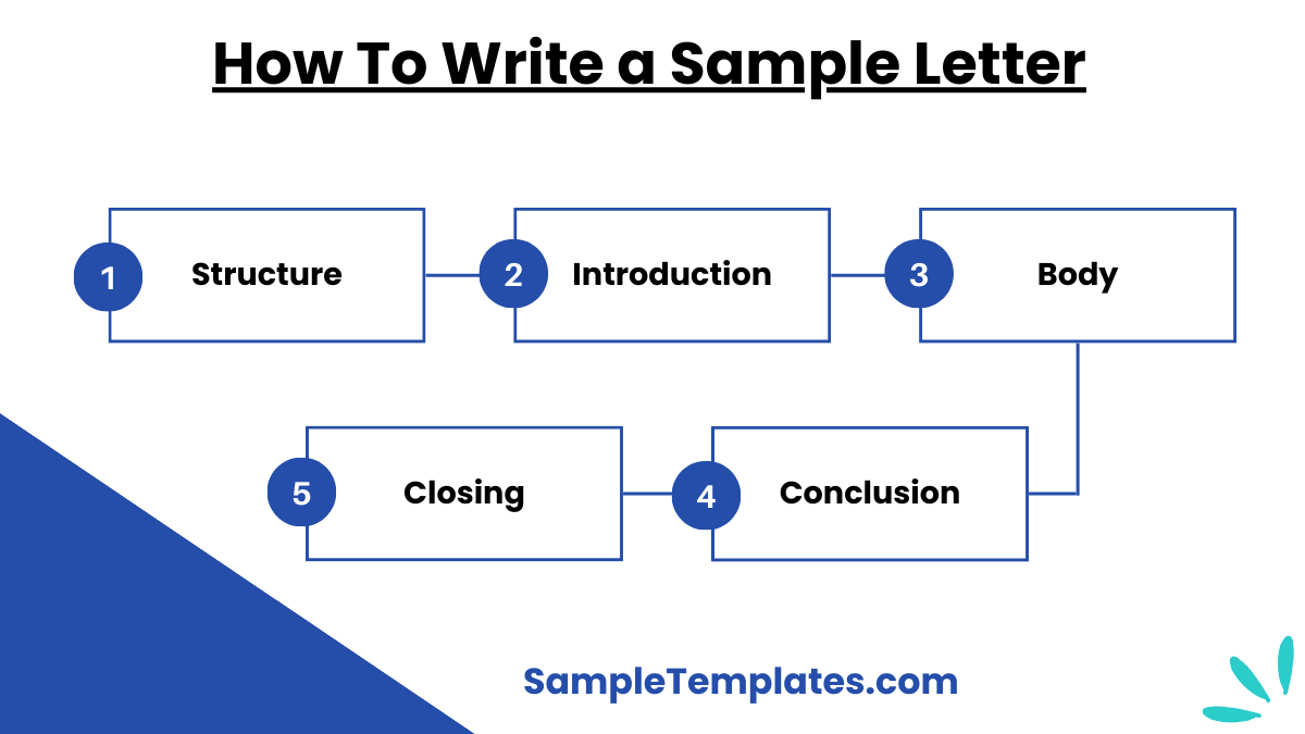 how to write a sample letter