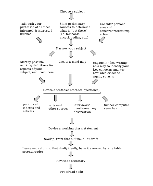 sample research paper writing