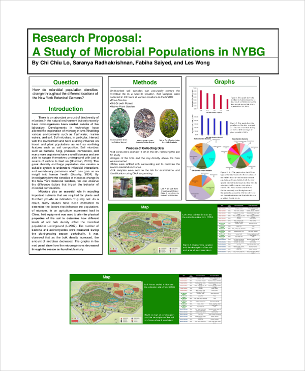 research proposal poster sample