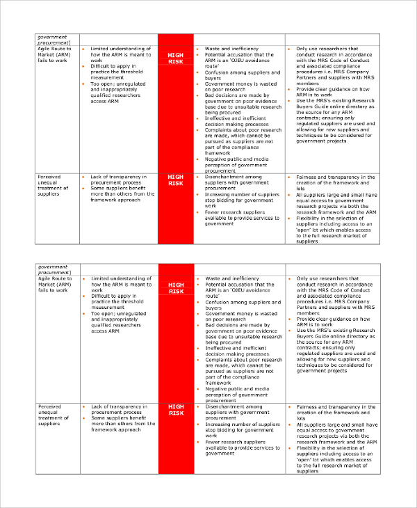 procurement market research