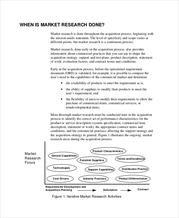 iterative market research activities