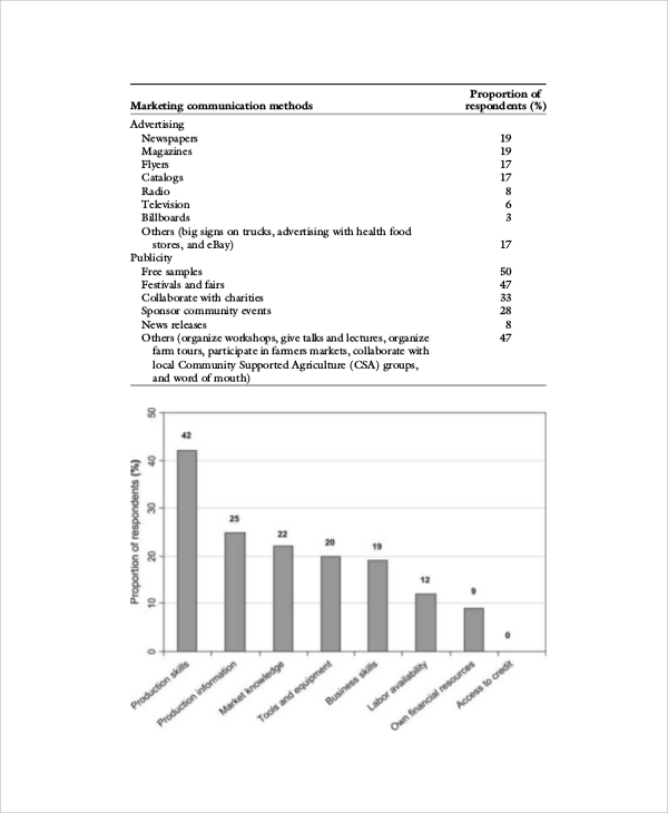 competitive market analysis report