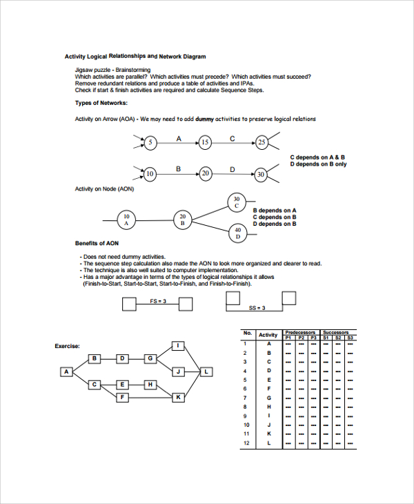 network diagram template word