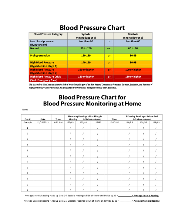 Free 13 Sample Blood Pressure Chart Templates In Pdf Ms Word