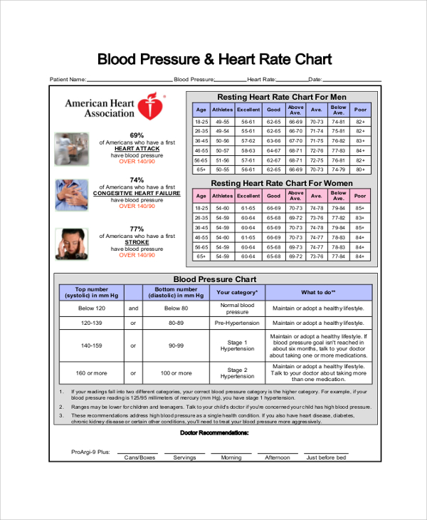 free-9-sample-blood-pressure-chart-templates-in-pdf-ms-word