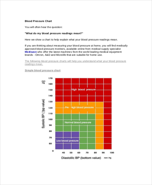 FREE 13 Sample Blood Pressure Chart Templates In PDF MS Word