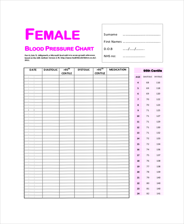 printable blood pressure chart template