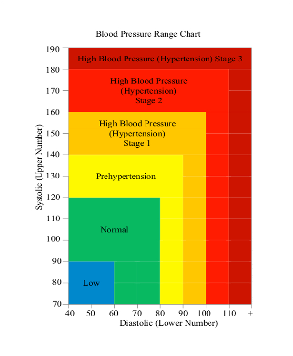 Blood Pressure Reading Chart Free Printable