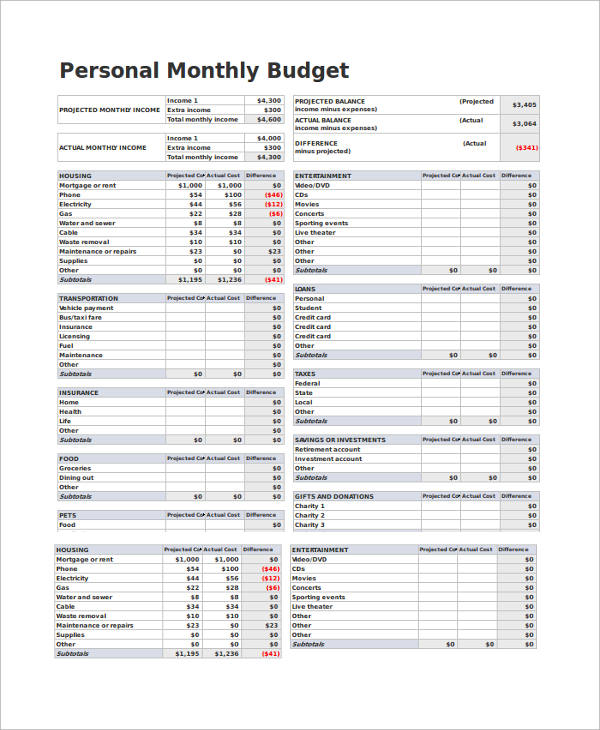 personal budget samples