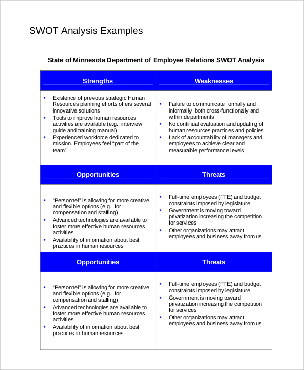 Swot Threats Examples