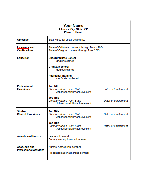 staff nurse resume sample