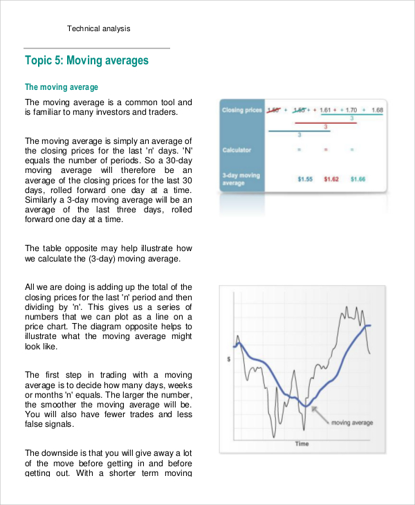 Stock Technical Chart