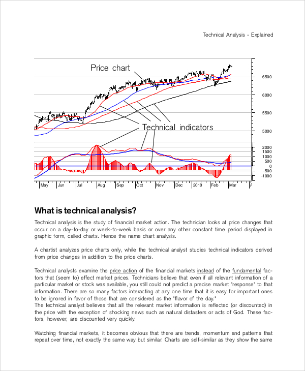 technical analysis of the financial market