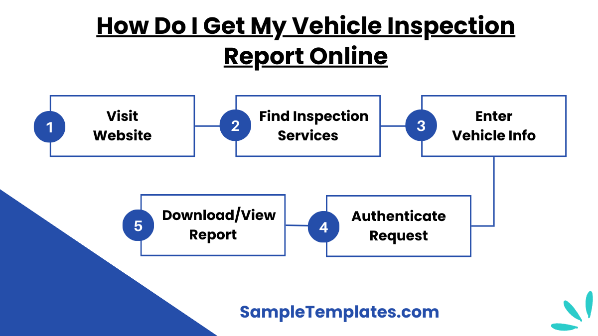 how do i get my vehicle inspection report online