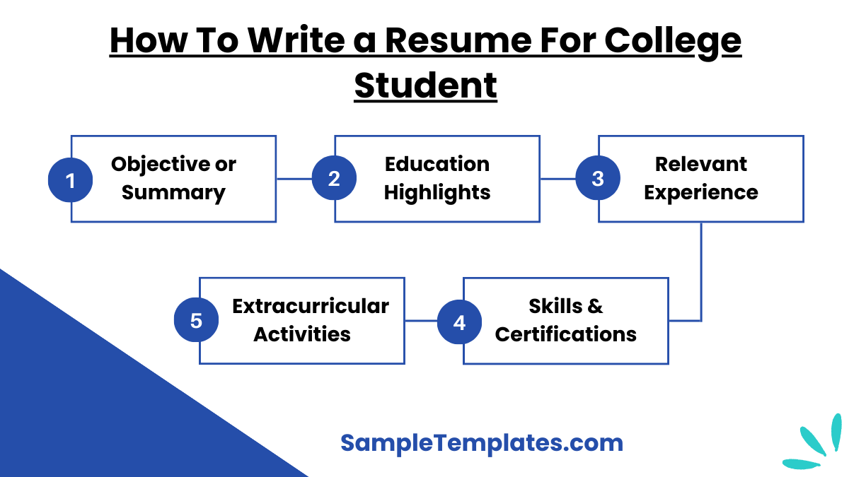 how to write a resume for college student