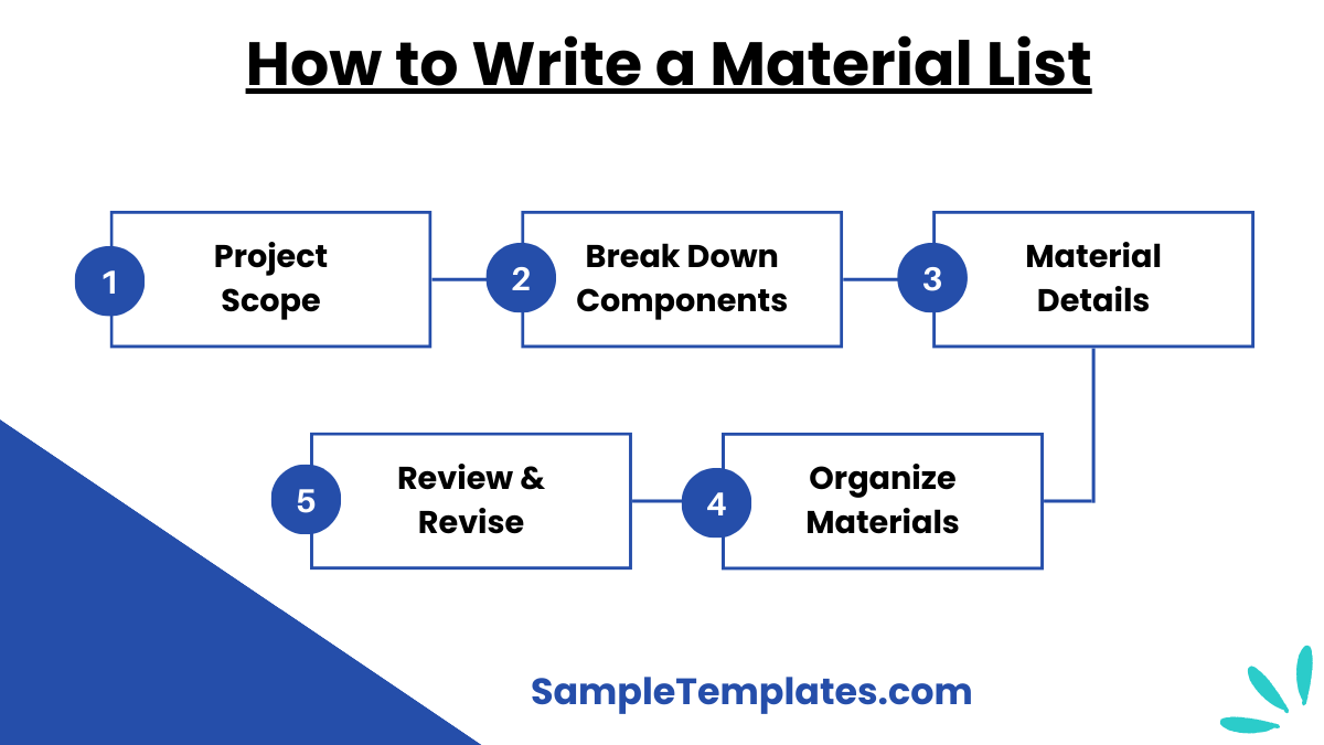 how to write a material list