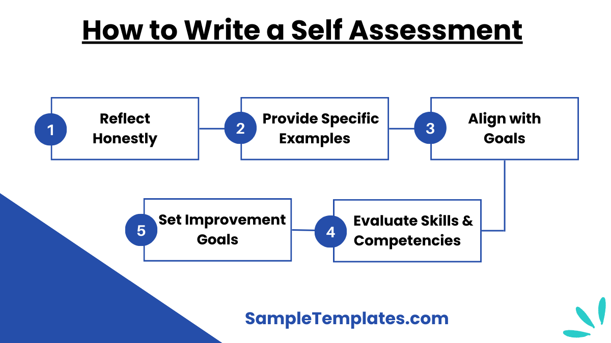 how to write a self assessment