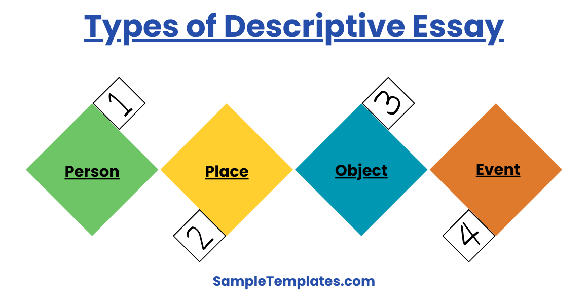 types of descriptive essay