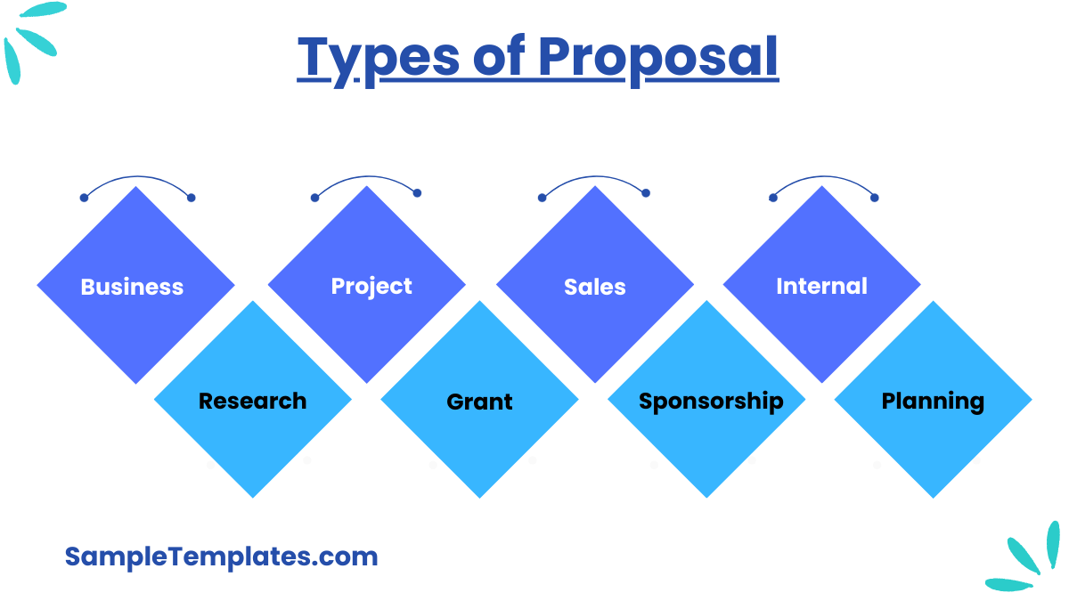 types of proposal