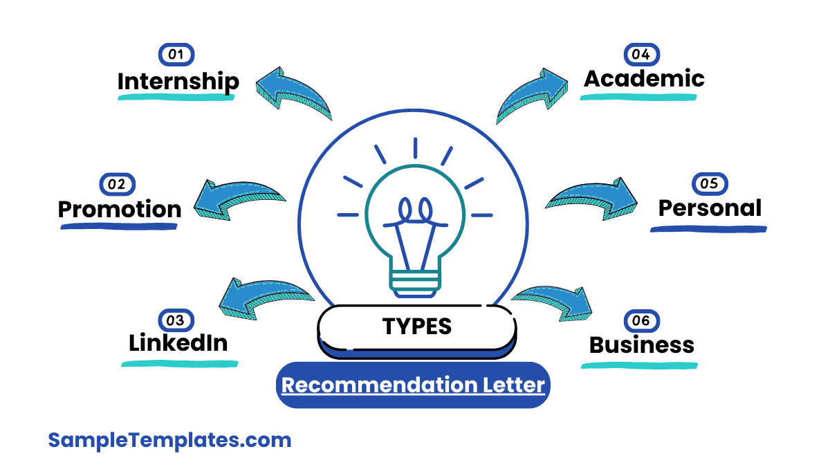 types of recommendation letter
