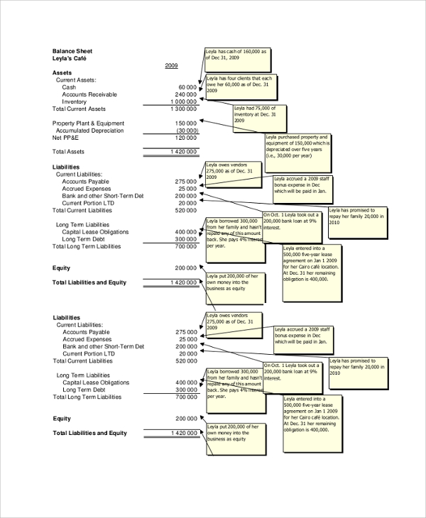 cafe restaurant balance sheet