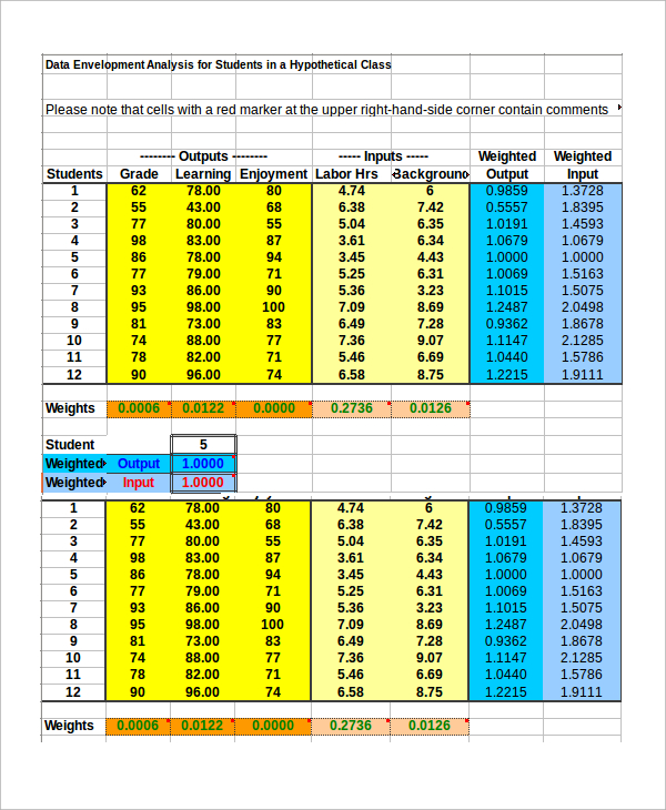 data envelope analysis excel