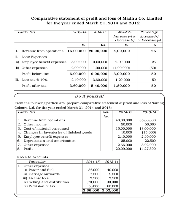 financial statement analysis1