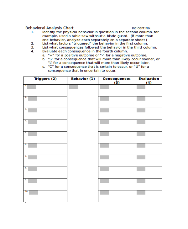 behavioral analysis chart