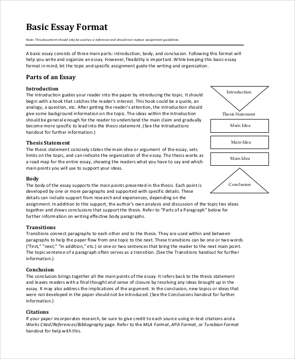 layout for an essay