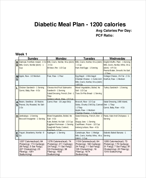 FREE 8 Sample Weekly Meal Plan Templates In PDF