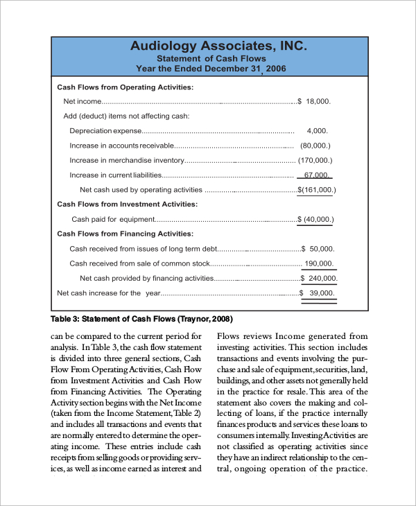 sample income statement and balance sheet