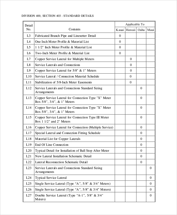 standard material list sample