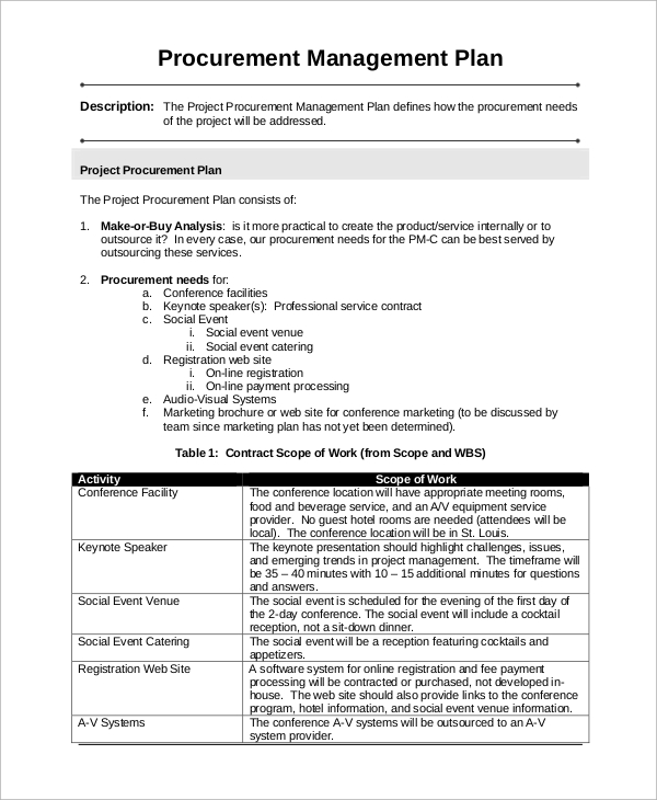 Project Management Plan Sample Pdf