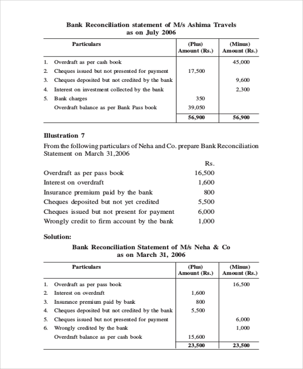 bank reconciliation statement example