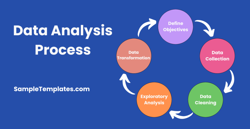 data analysis process 1024x530