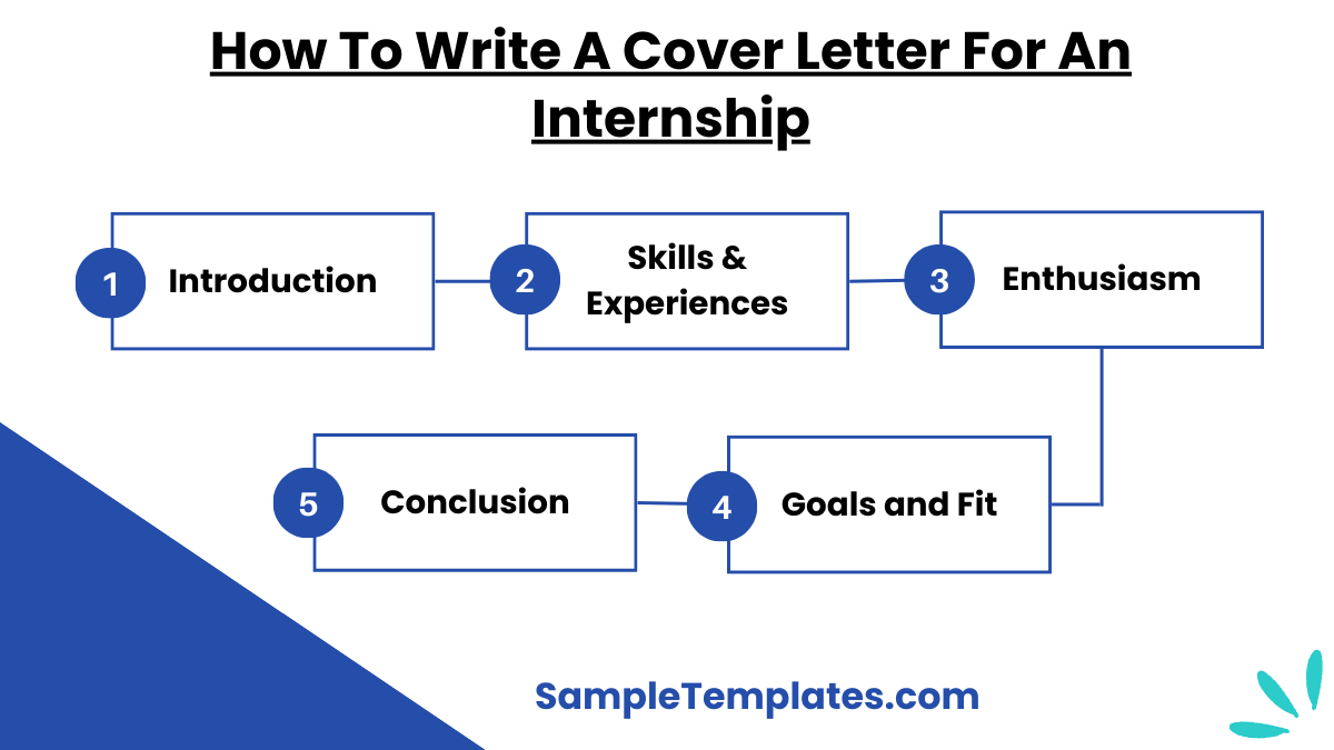 how to write a cover letter for an internship