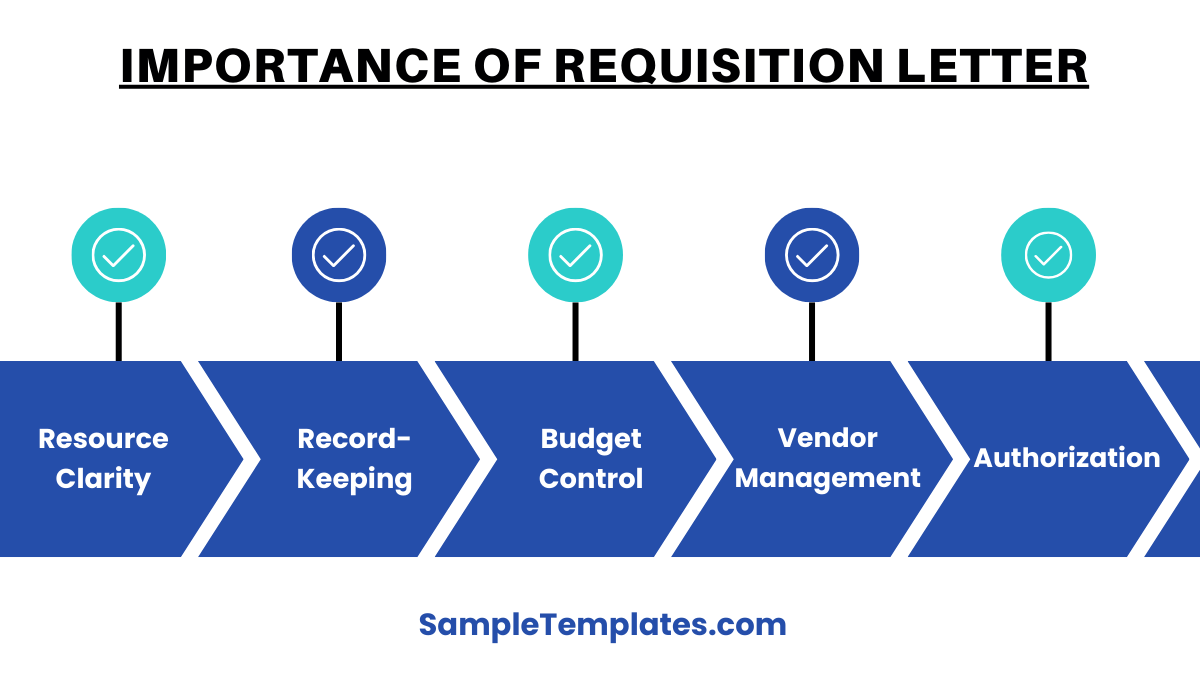 importance of requisition letter