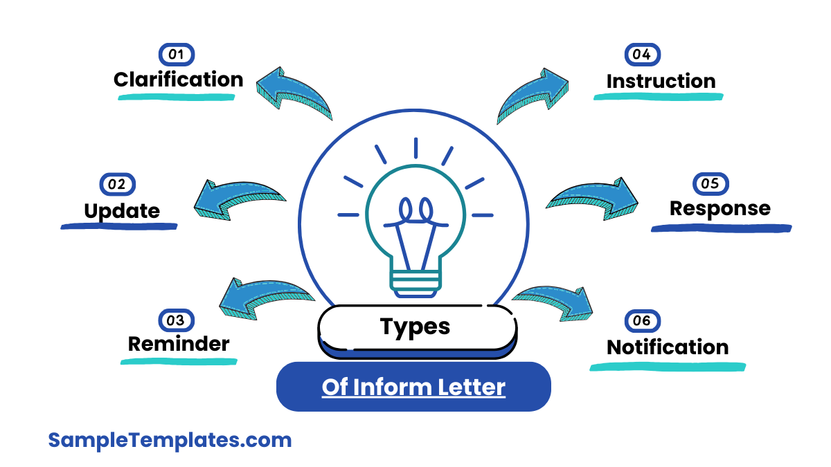 types of inform letters