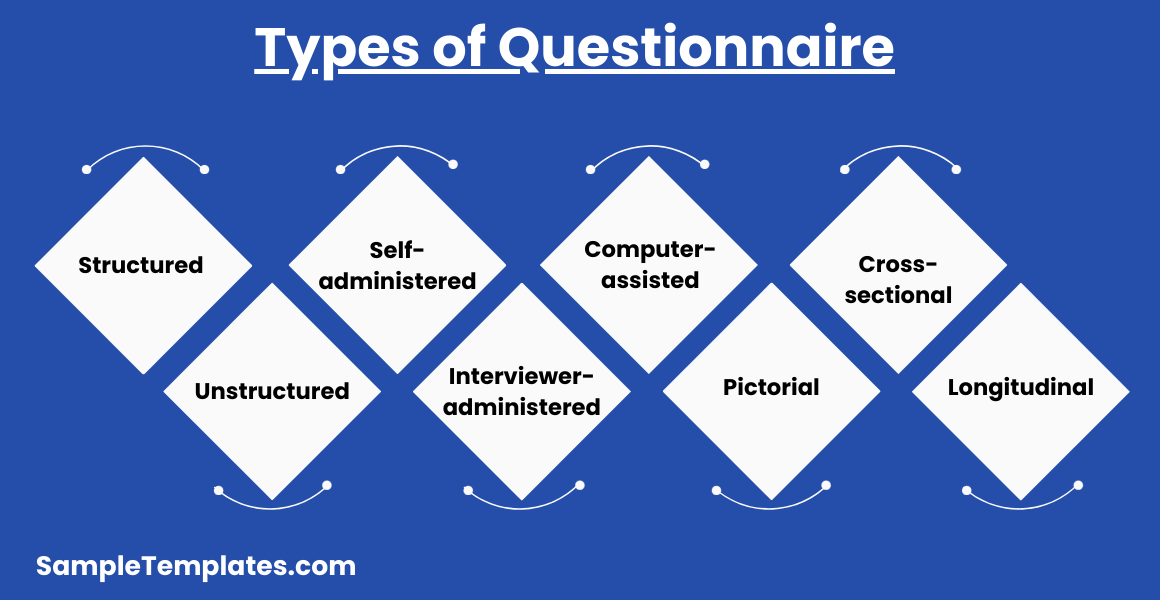 types of questionnaire