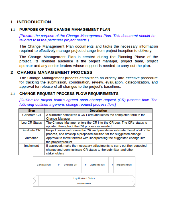 Change Management Project Plan Sample Master Of Template Document