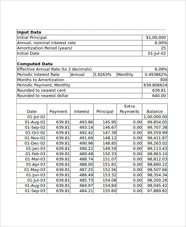 FREE 6+ Amortization Table Samples in Excel