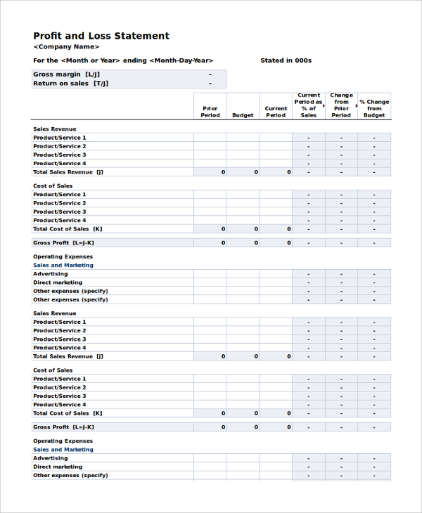 contractor expenses for profit and loss