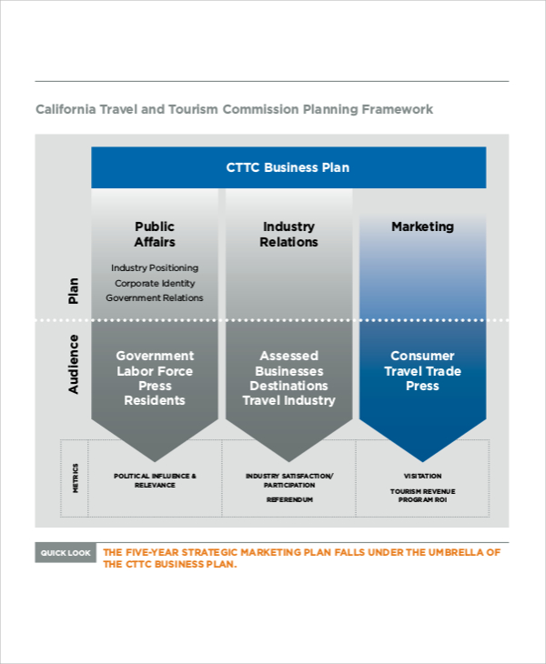 sample 5 year strategic marketing plan